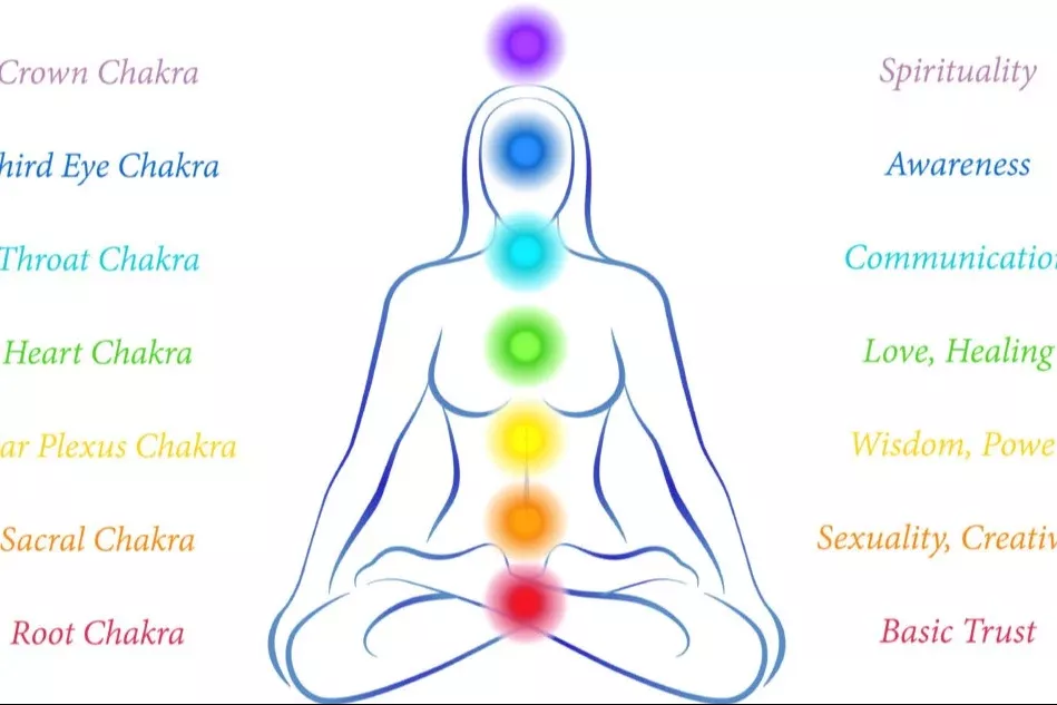 Chakra Clearing